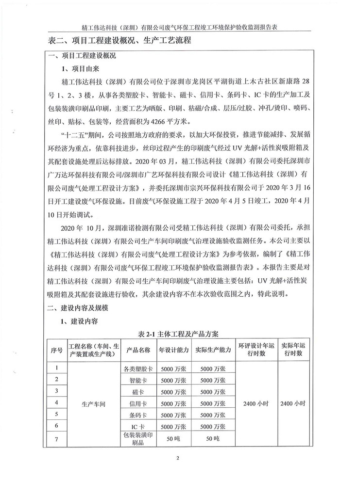 精工伟达科技（深圳）有限公司竣工验收报告表(图4)