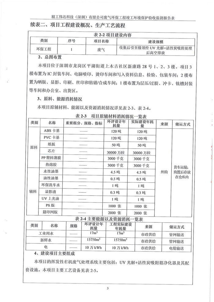精工伟达科技（深圳）有限公司竣工验收报告表(图5)