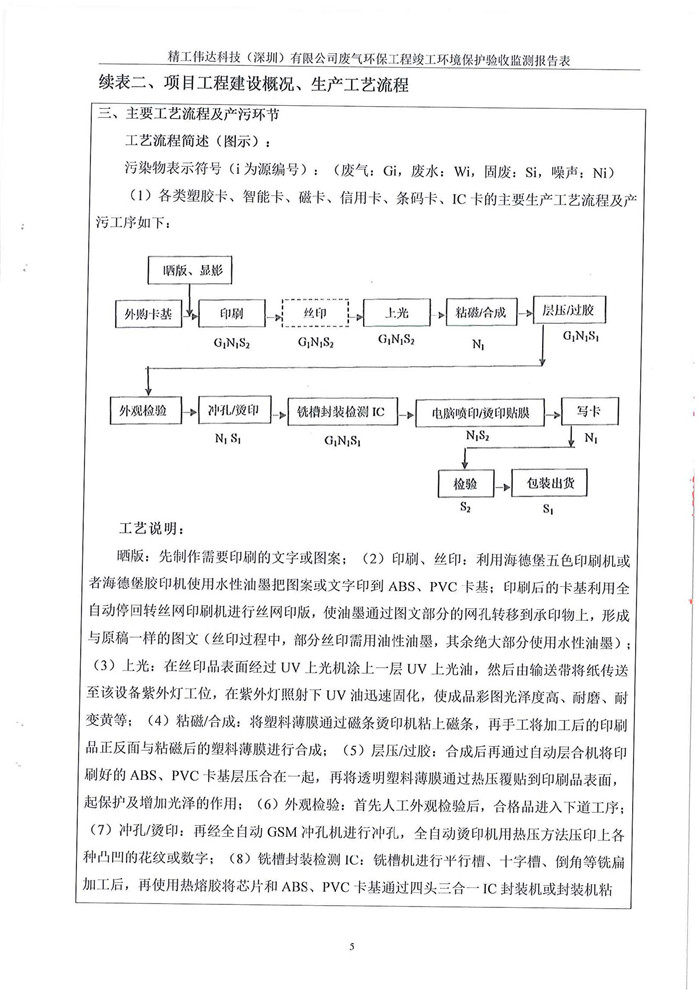 精工伟达科技（深圳）有限公司竣工验收报告表(图7)
