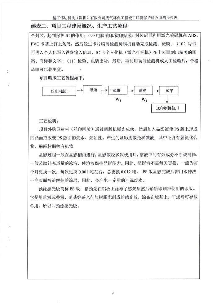 精工伟达科技（深圳）有限公司竣工验收报告表(图8)