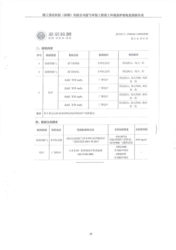 精工伟达科技（深圳）有限公司竣工验收报告表(图34)