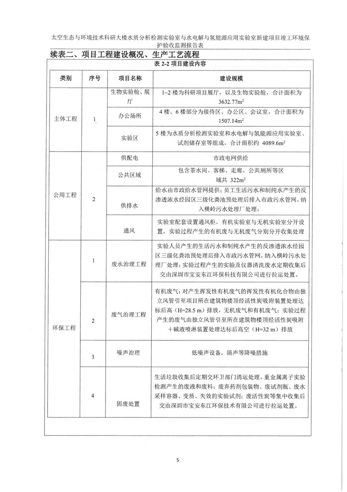 太空实验室新建项目竣工环境保护验收公示(图9)