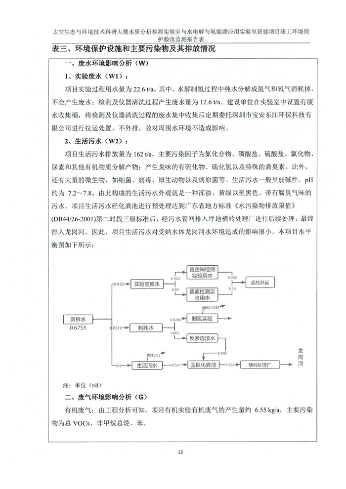 太空实验室新建项目竣工环境保护验收公示(图16)