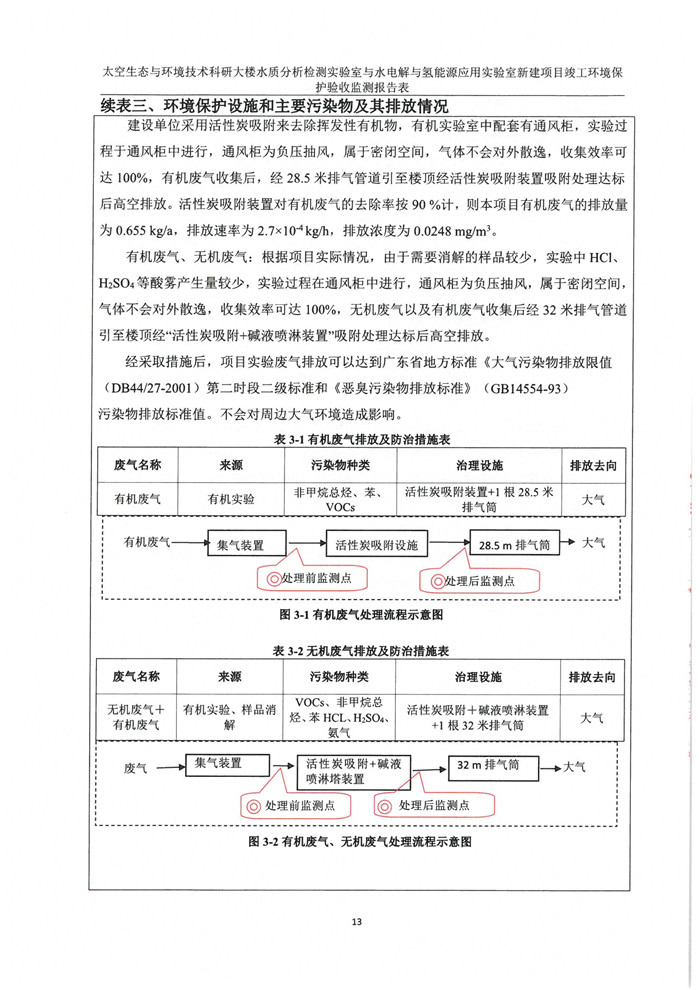 太空实验室新建项目竣工环境保护验收公示(图17)