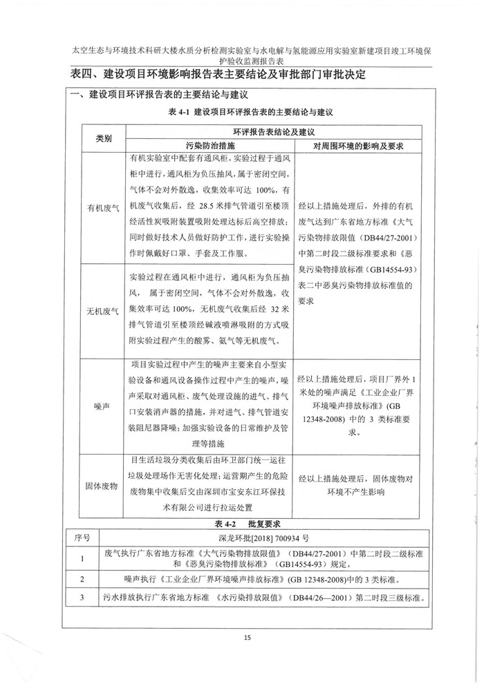 太空实验室新建项目竣工环境保护验收公示(图19)