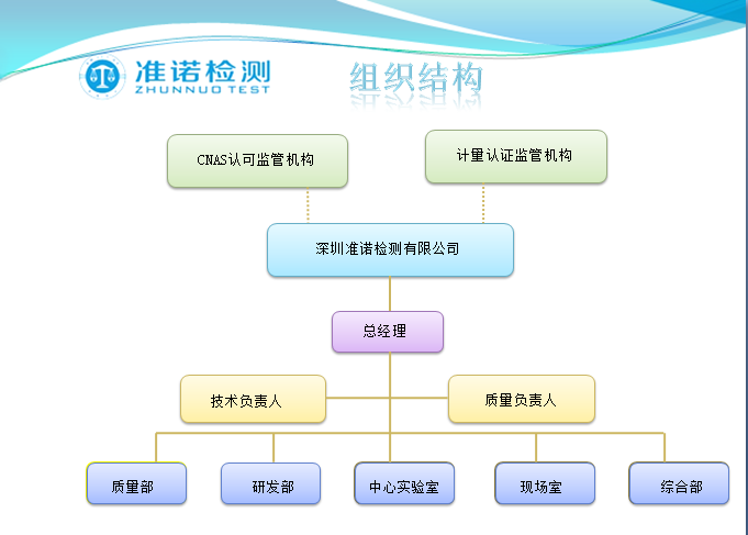 深圳准诺检测有限公司企业架构