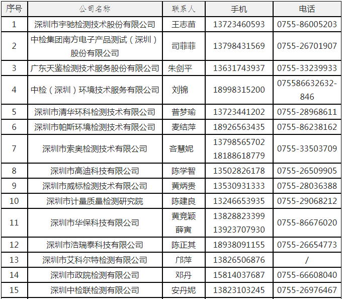 准诺检测具备开展污染源在线自动监测（监控）(图1)