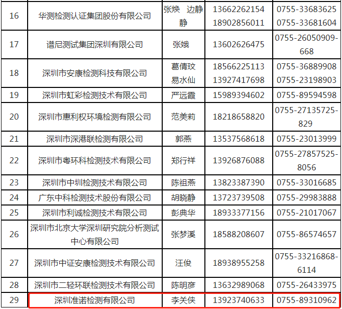 准诺检测具备开展污染源在线自动监测（监控）(图2)