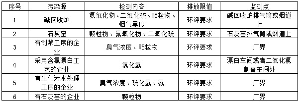 造纸行业废水检测项目指标(图2)