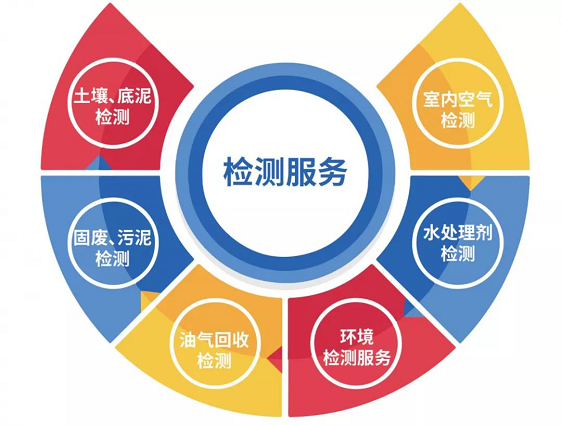 准诺全国布局——山东分公司通过CMA认证首次评(图6)