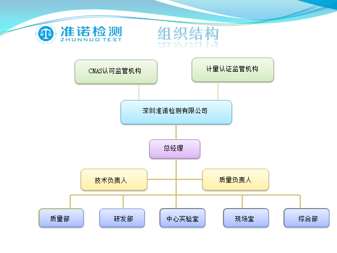 深圳准诺检测有限公司