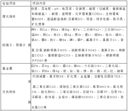 检测机构对水质含量分析能力表--准诺检测(图1)