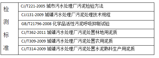 深圳准诺检测有限公司