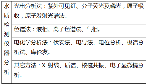 检测家用自来水各项是否达标有什么方法?(图1) 深圳准诺检测有限公司