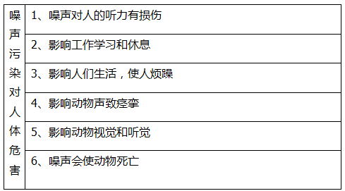 哪些声音属于噪声污染 对人体有害吗？(图3)