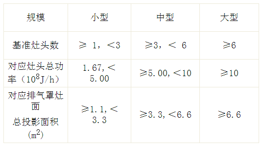 餐饮行业需要检测哪些项目?执行哪些标准?(图1) 深圳准诺检测有限公司