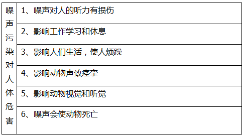 日常生活中哪些声音是噪声污染?(图2) 日常生活中哪些声音是噪声污染?(图2)