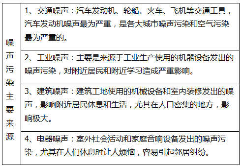 日常生活中哪些声音是噪声污染?(图3) 日常生活中哪些声音是噪声污染?(图3)